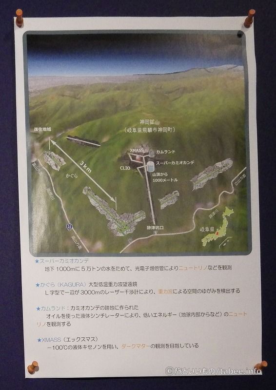 神岡鉱山付近の観測設備の説明