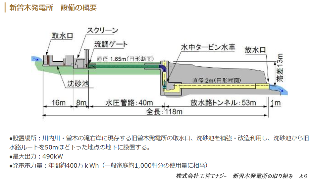 https://www.koeienergy.co.jp/shinsogi/efforts-shinsogi/　より