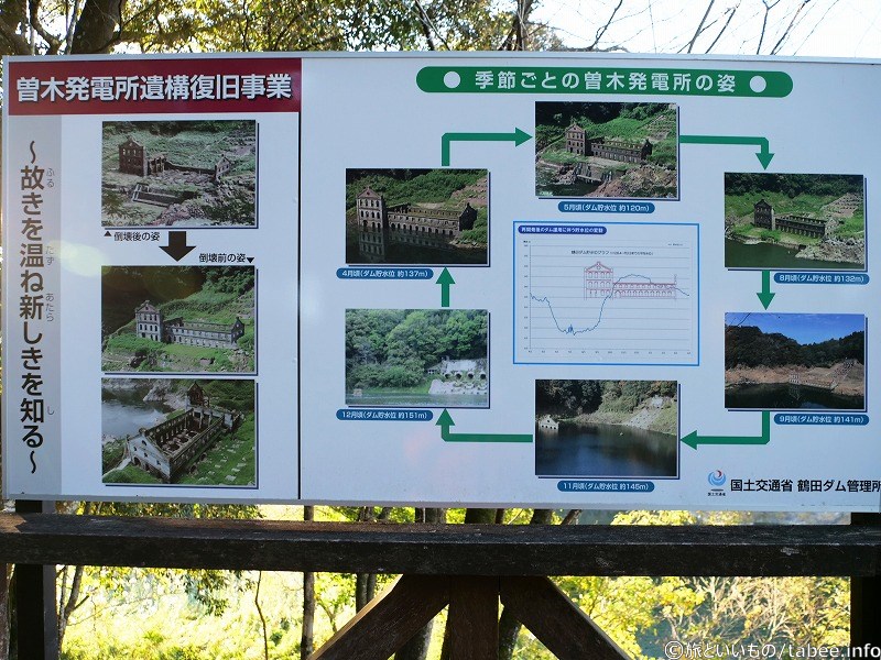 曽木発電所遺構復旧事業と季節ごとの曽木発電所の姿