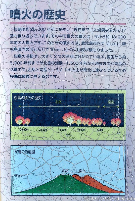 噴火の歴史