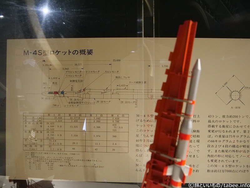 M-4S型ロケットの概要