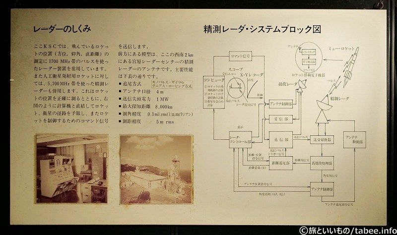 レーダーの仕組み