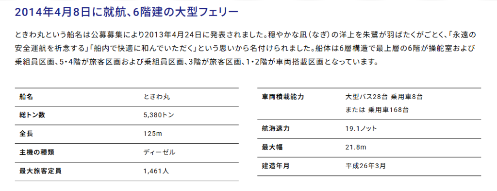 佐渡汽船「ときわ丸」より