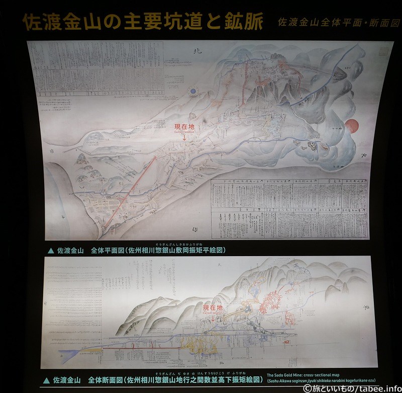 佐渡金山の主要坑道と鉱脈
