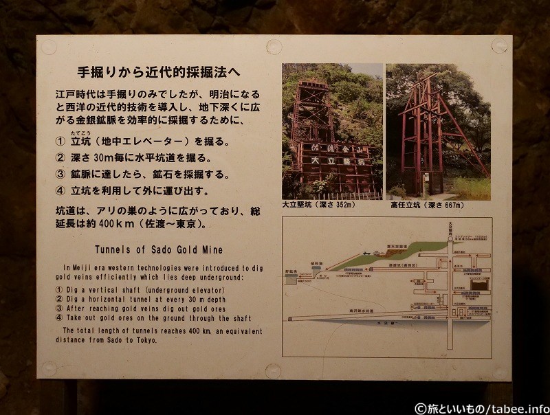 手掘りから近代的採掘法へ