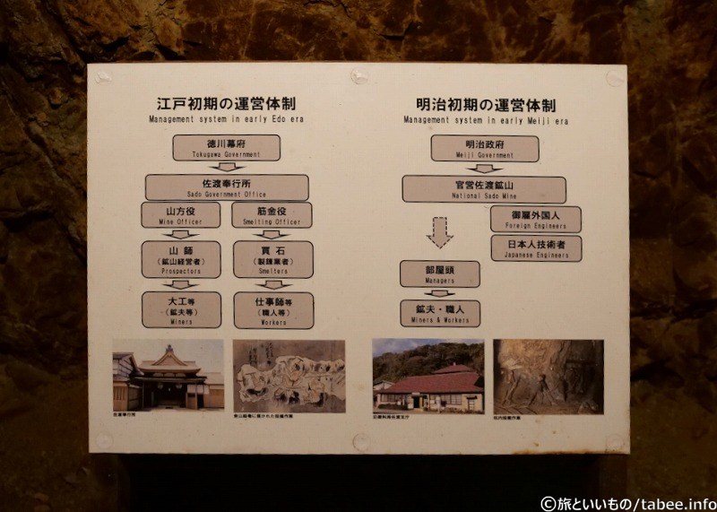 江戸時代と明治時代の運営体制
