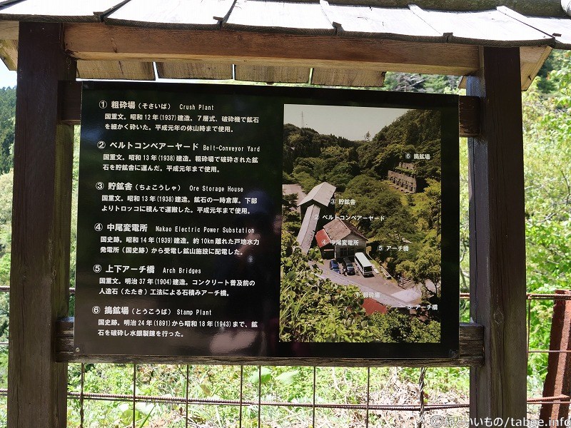 この周辺の構造