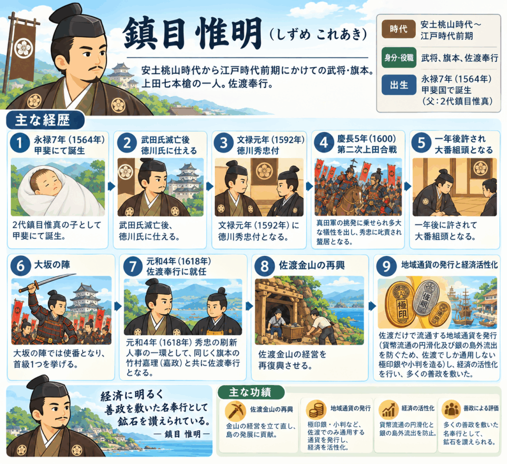 鎮目市左エ門（鎮目惟明）ChatGPT作
